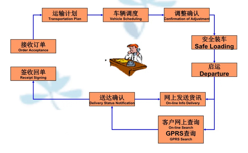 吴江震泽直达镇赉物流公司,震泽到镇赉物流专线